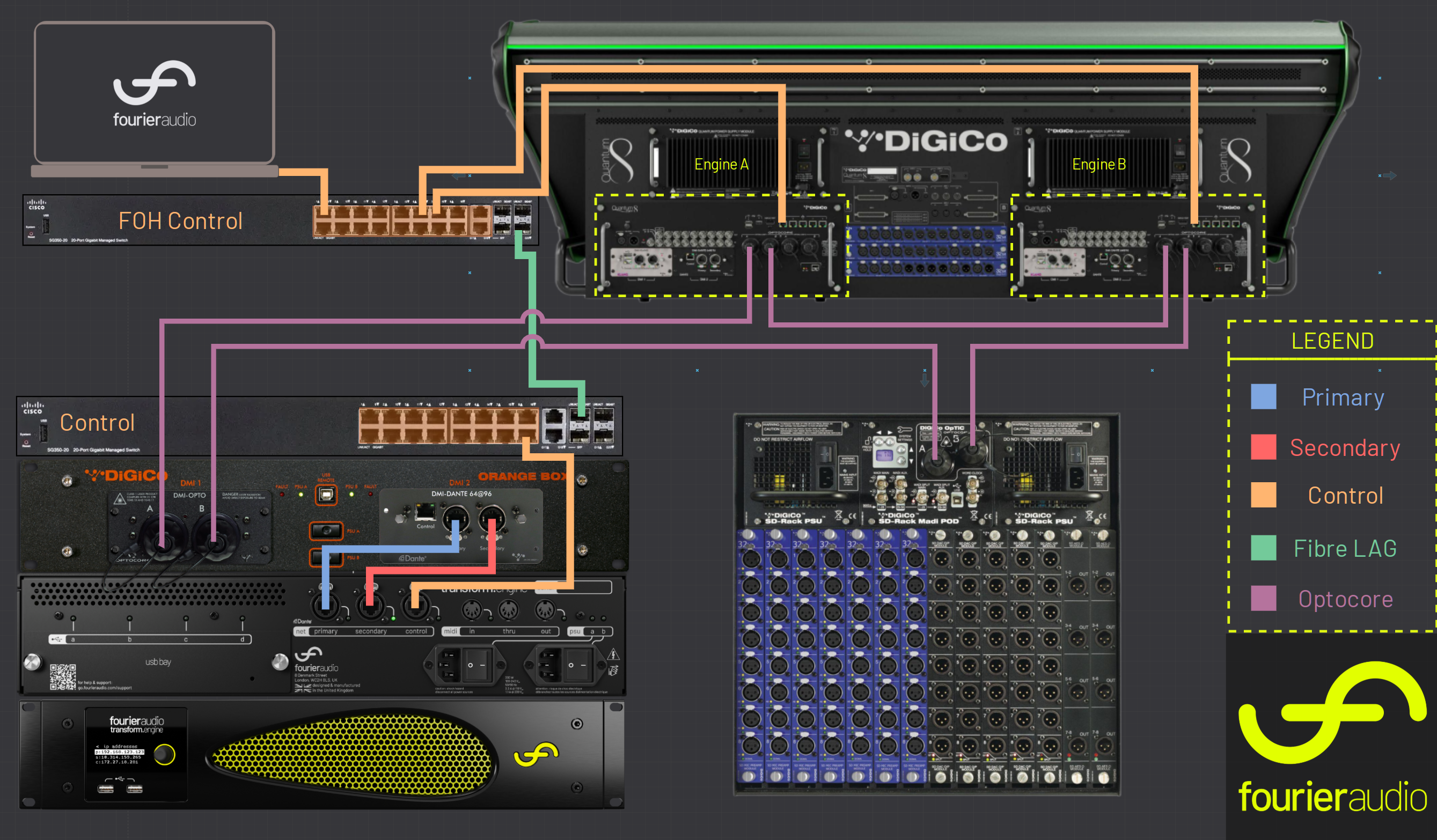 Dual Engine Setup